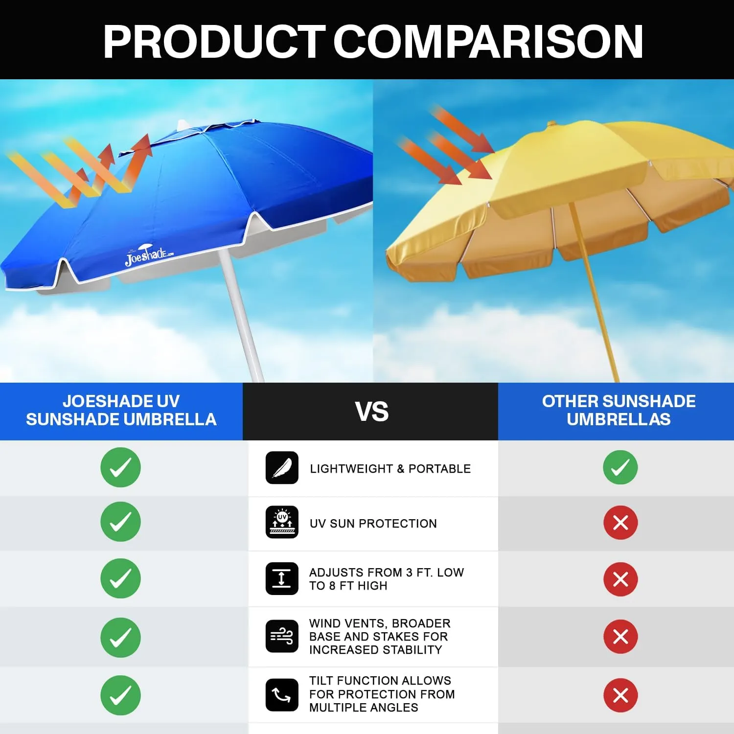 Portable UV Sun Shade Umbrella with Tripod Stand ?C Lightweight, Adjustable, and Instant Sun Protection for Outdoor Sports, Camping, and More ?C Blue