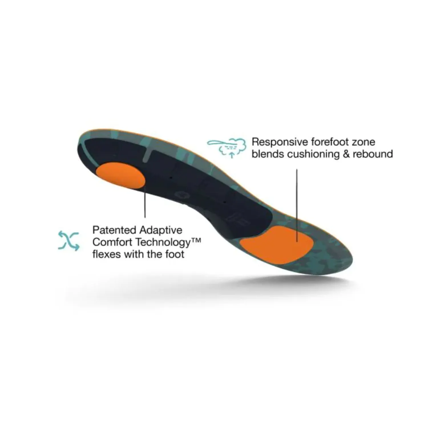 Superfeet ACTIVE CUSHION (High Arch)